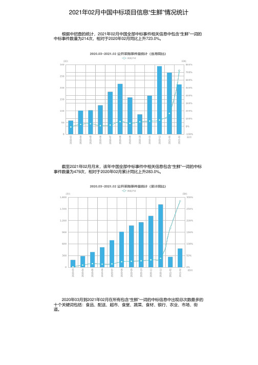 2021年02月中国中标项目信息“生鲜”情况统计