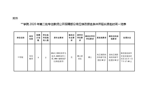 湖南工程学院2020年第二批专任教师公开招聘部分岗位修改报名条件并延长报名时间一览表【模板】