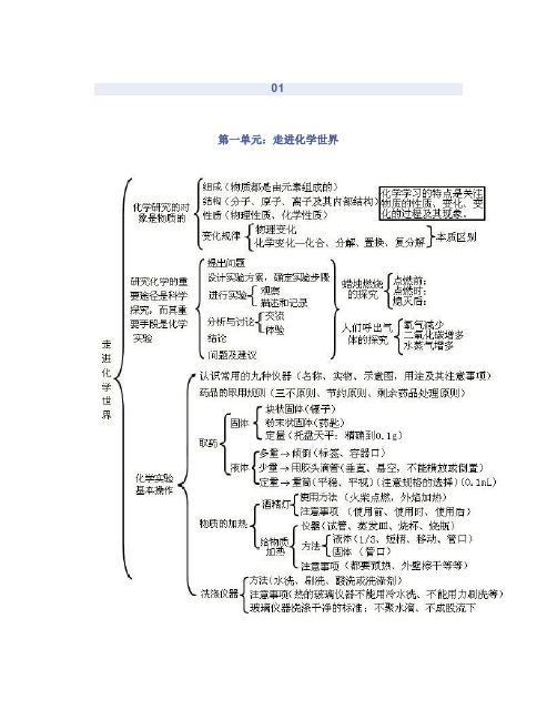 初中化学思维导图最全总结,提高效率必备神器!