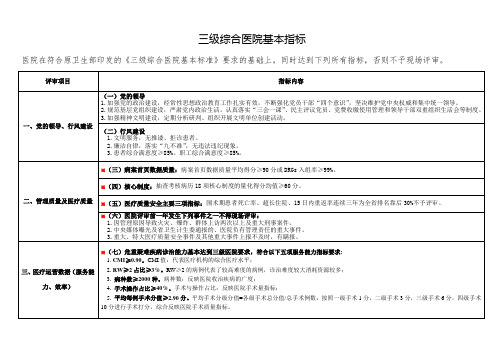 三级综合医院基本指标