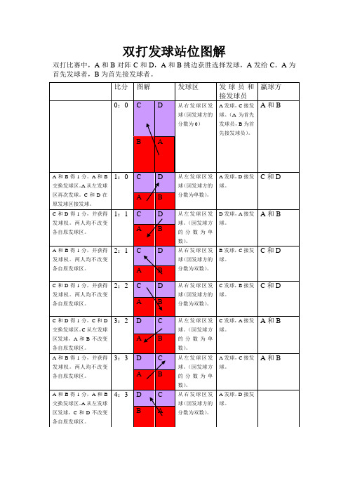 双打发球站位图解