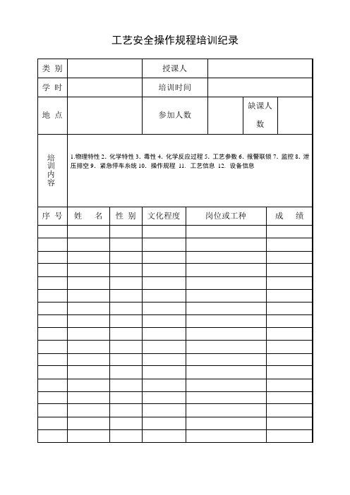 工艺安全操作规程培训纪录