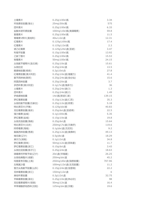 盐城市第一人民医院常用药品价格一览表(2008年)