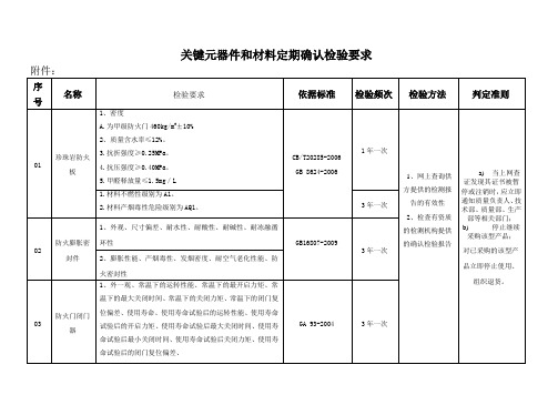 关键元器件和材料定期确认检验要求