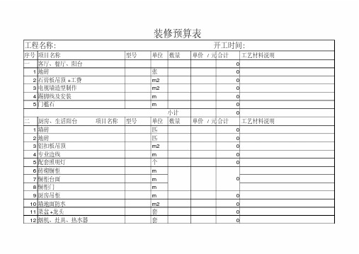 室内装修预算表格(简洁版)