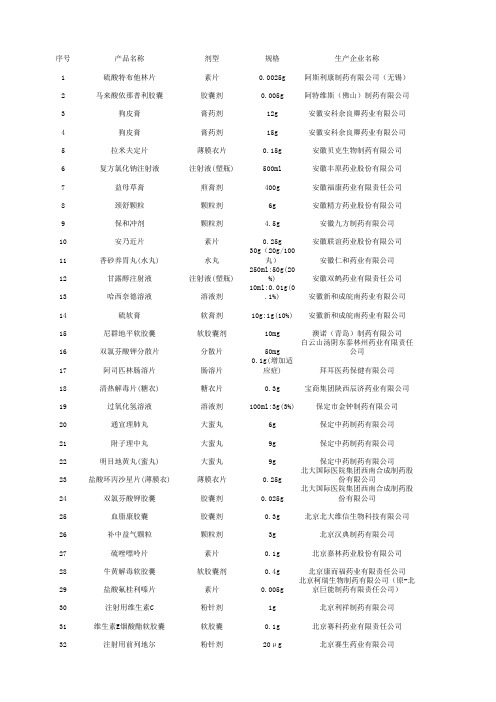 湖北省基本药物目录.xls