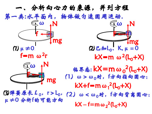 向心力来源分析-水平面和竖直面(高阶)解析