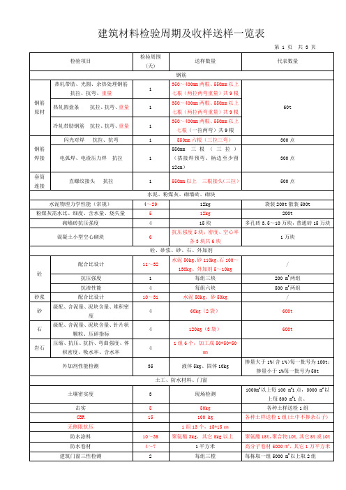 建筑材料检验周期及收样送样一览表