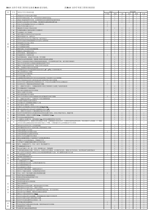 洁净手术部工程项目检查表GB50333-2012-表B.0.3