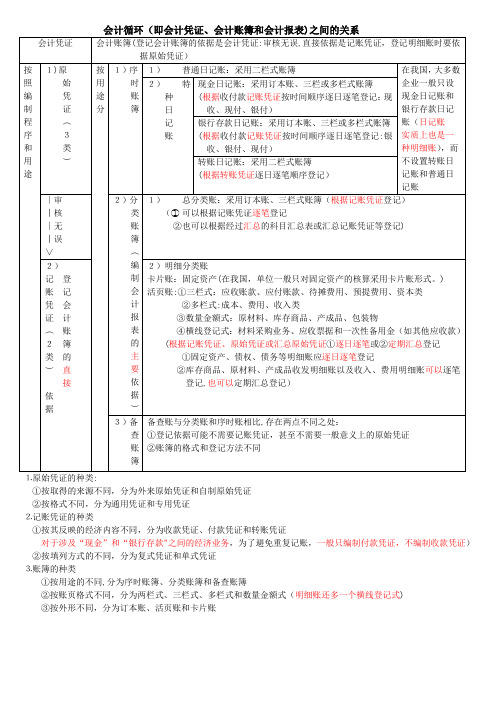 会计凭证、会计账簿、会计报表之间的关系