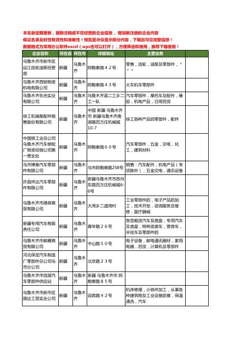 新版新疆省乌鲁木齐零部件工商企业公司商家名录名单联系方式大全169家