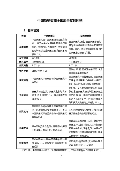 中国质量奖和全国质量奖的区别