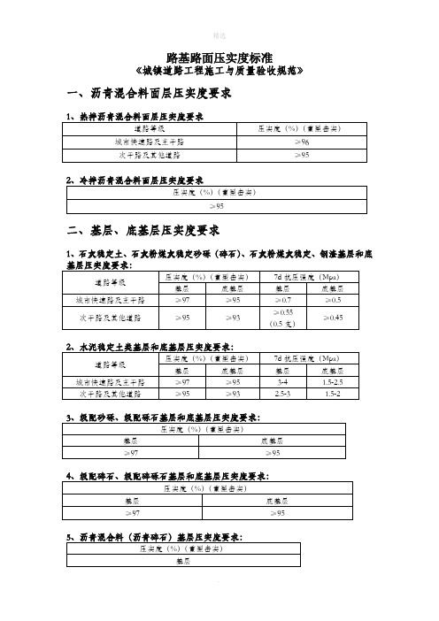 路基路面压实度标准(城镇道路验收标准)