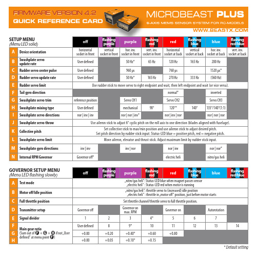 BeastX 4.2 Quick Reference Card说明书