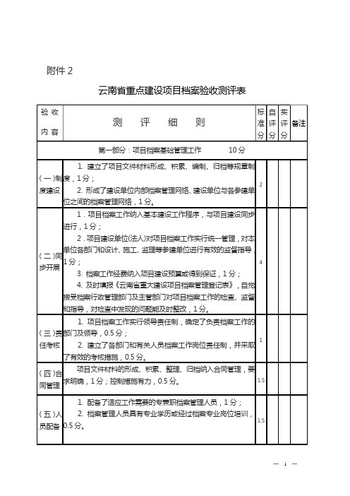 云南省重点建设项目档案验收测评表