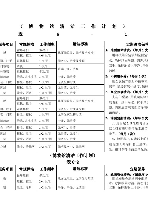 博物馆物业管理保洁方案