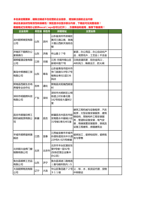 新版全国顺辉工商企业公司商家名录名单联系方式大全441家