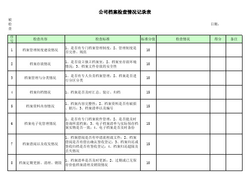 公司档案检查情况记录表