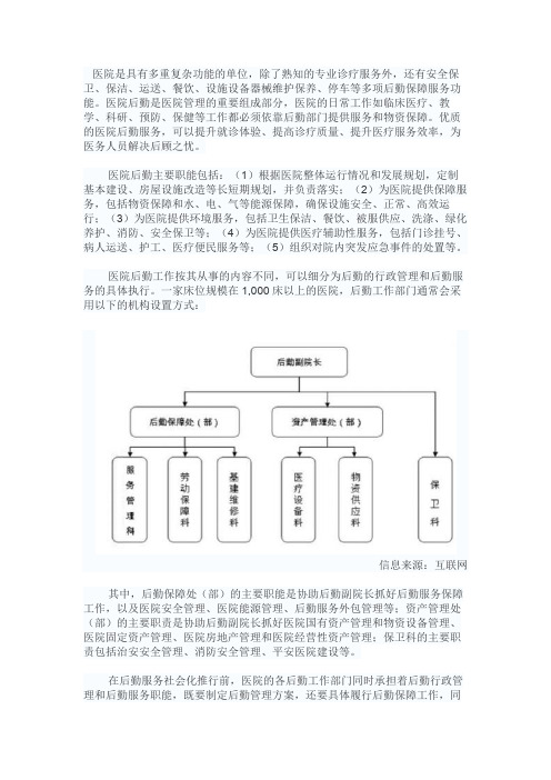 《2018年中国医院后勤市场分析报告-行业运营态势与投资前景预测》