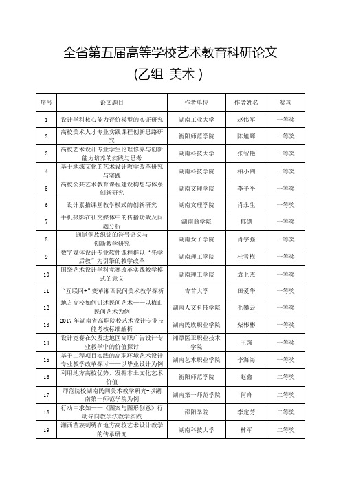 湖南省第五届大学生艺术展演评审结果-论文-乙组  美术