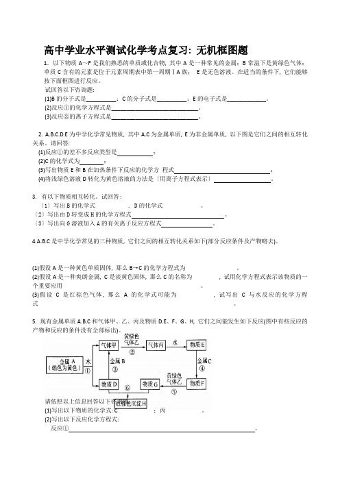 高中学业水平测试化学考点复习：无机框图题