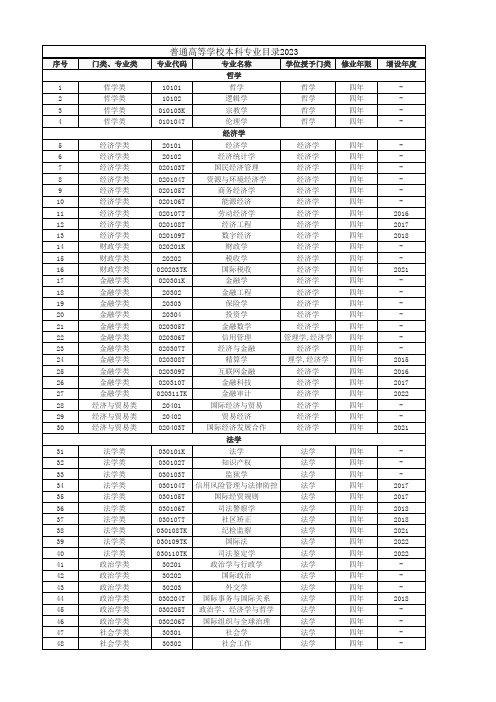 普通高等学校本科专业目录2023年