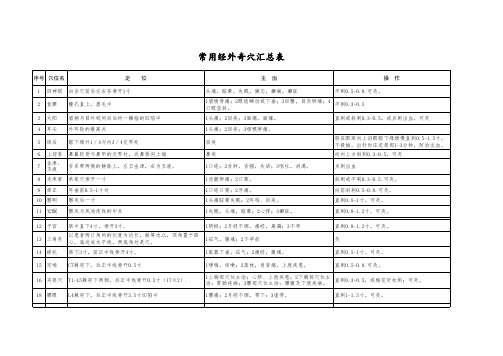 常用经外奇穴汇总