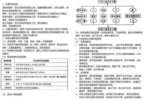 (完整版)高中地理水循环知识点总结