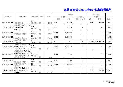 工业企业成本核算表