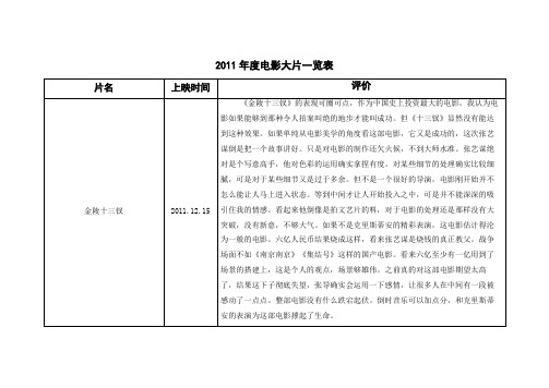 2011年电影大片一览表