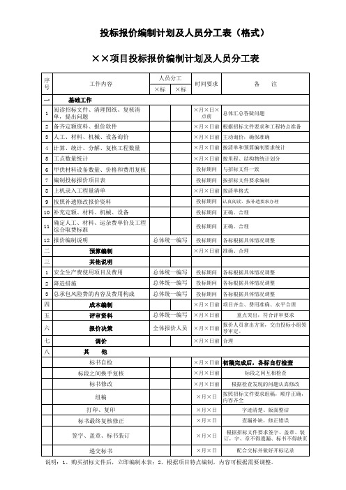 投标报价编制计划及人员分工表