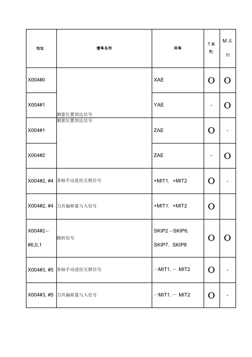 FANUC信地址表