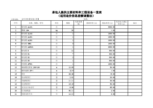 承包人提供主要材料和工程设备一览表