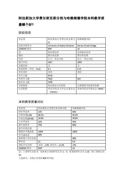 阿拉斯加大学费尔班克斯分校与哈维姆德学院本科教学质量对比