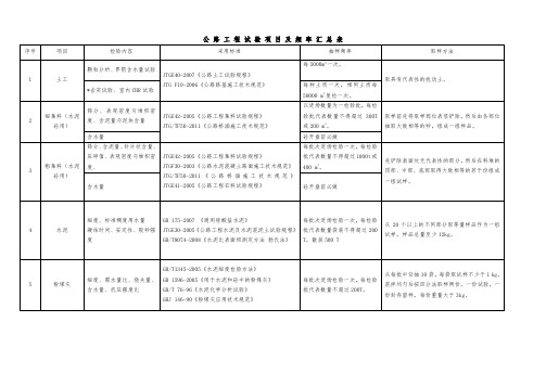 公路工程试验检测频率