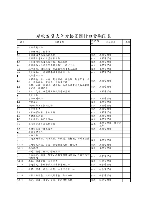 建设项目文件归档范围和保管期限表