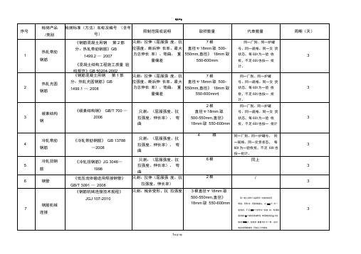 建筑材料取样标准-新版2016