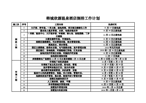 施工队倒排计划