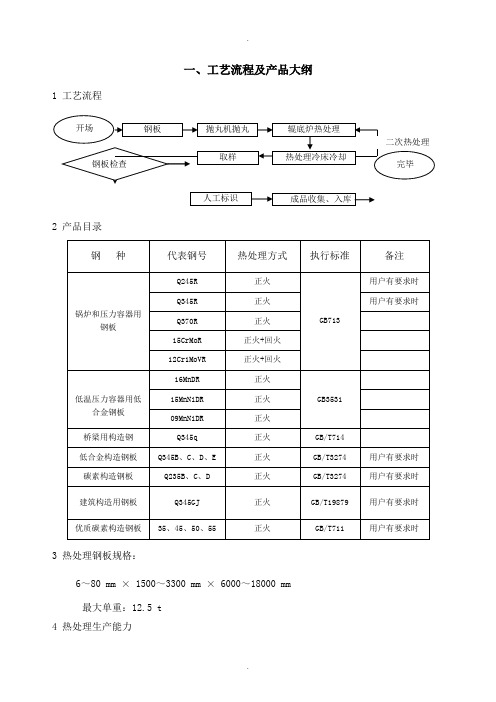 中厚板热处理工艺设计技术规程