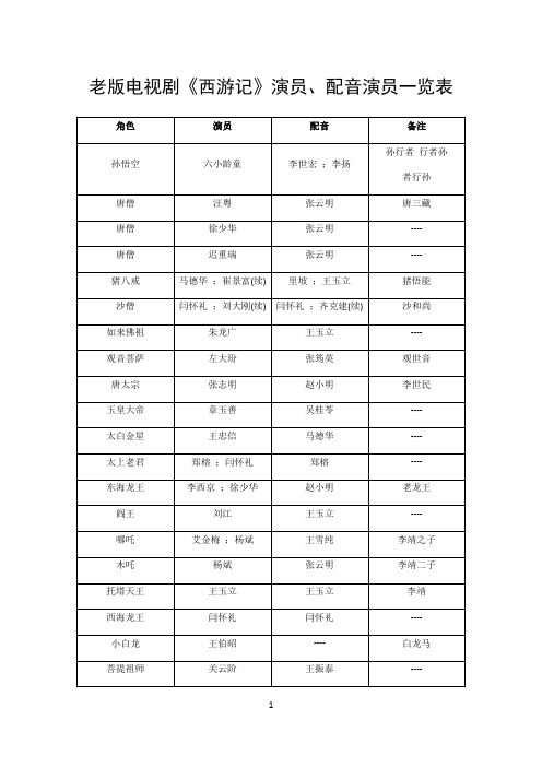 86版电视剧《西游记》主创人员名单