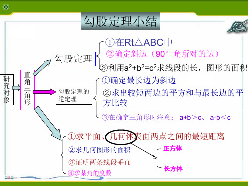 勾股定理小结本章知识小结