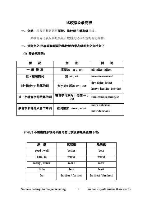 初二形容词副词比较级、最高级