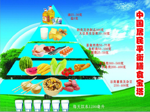 烹饪原料知识课件第十章  佐助类原料 