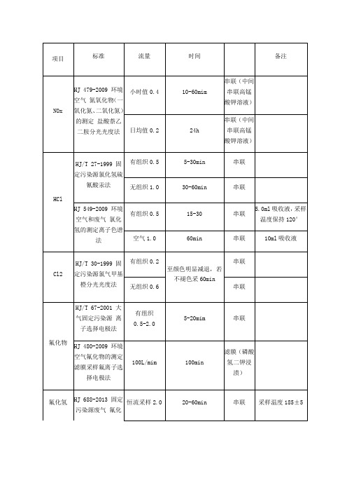 环境采样标准汇总