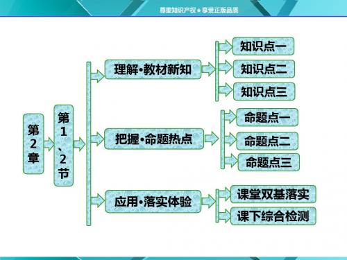 鲁科版高中物理选修3-5第2章  第1、2节  电子的发现与汤姆孙模型原子的核式结构模型