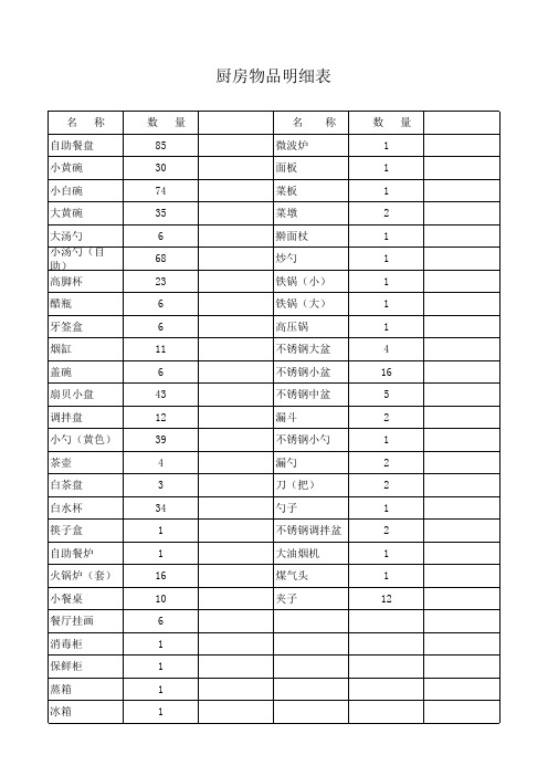 物品明细表