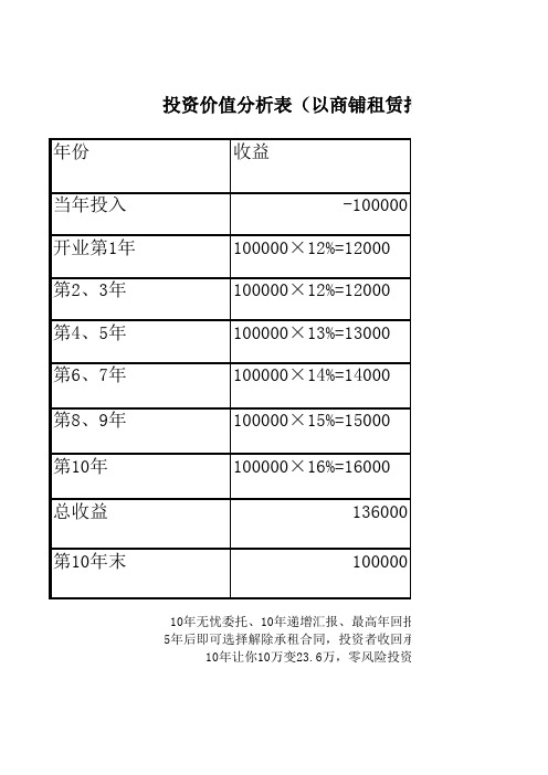 投资价值分析表