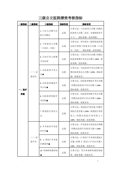 55项绩效考核指标原版