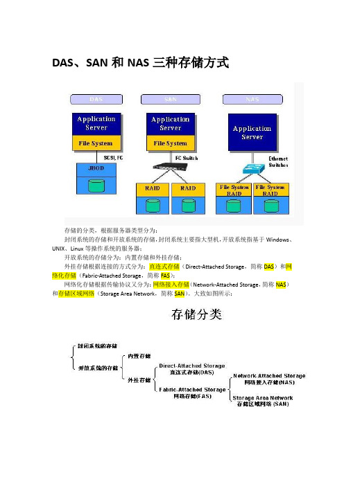 存储结构(DAS、SAN、NAS)