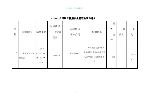 职业健康安全管理体系合规性评价表(2017最新版)